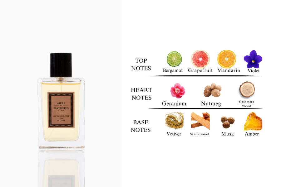 Free Perfume Sachet Kit