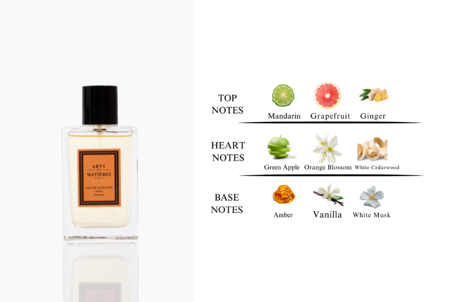 Free Perfume Sachet Kit