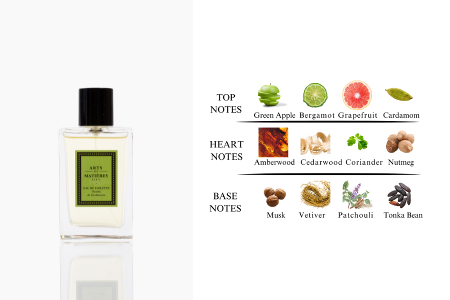 Free Perfume Sachet Kit