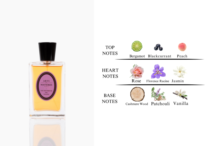 Free Perfume Sachet Kit