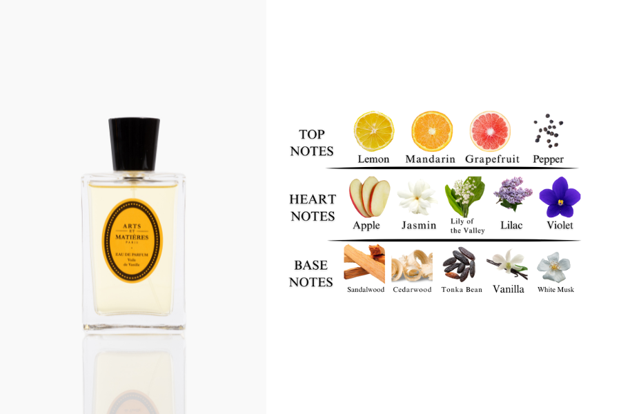 Free Perfume Sachet Kit