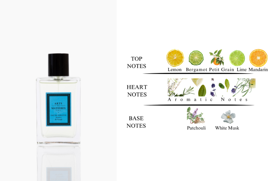 Free Perfume Sachet Kit