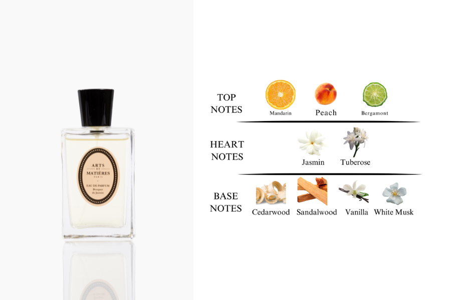 Free Perfume Sachet Kit