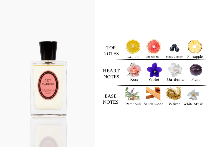 Free Perfume Sachet Kit